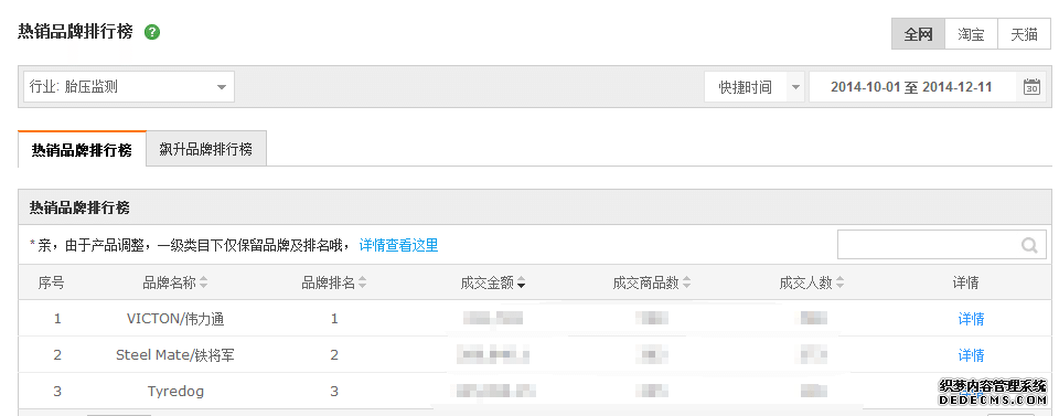 胎壓監(jiān)測排名