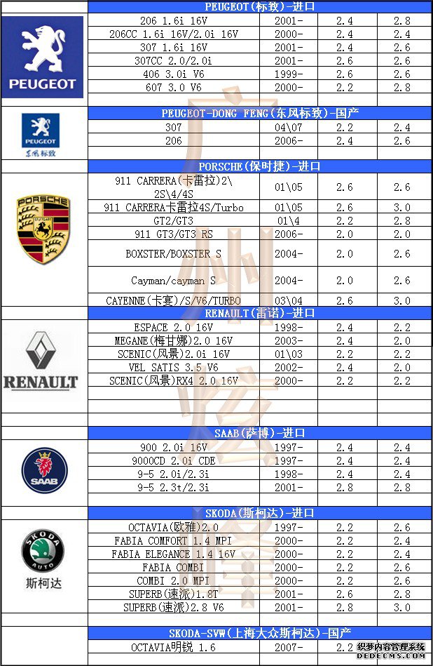汽車(chē)輪胎氣壓標(biāo)準(zhǔn)